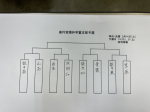 高円宮賜杯支部予選トーナメント表