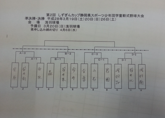 第２回しずぎんカップ袋井支部予選