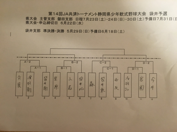 第１４回ＪＡ共済トーナメント静岡県少年軟式野球大会袋井支部予選