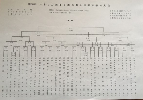 第38回いわしん理事長旗争奪少年野球磐田大会