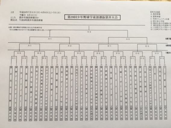 第39回少年野球学童部選抜袋井大会組み合わせ