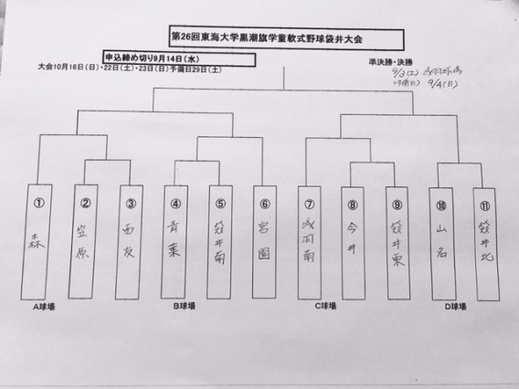 第26回東海大学黒潮旗軟式野球大会袋井支部予選