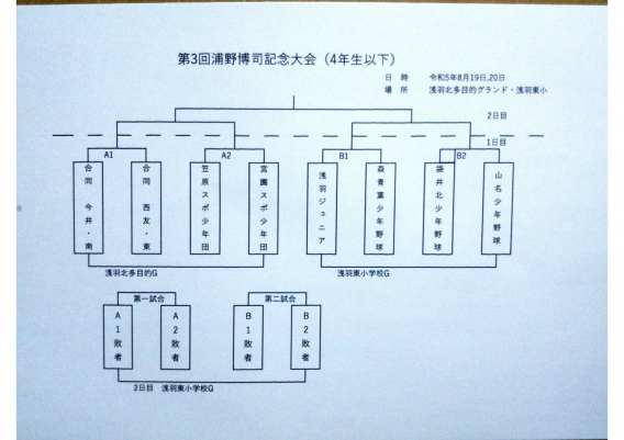 浦野杯トーナメント表