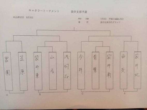 キャタラートーナメント組み合せ