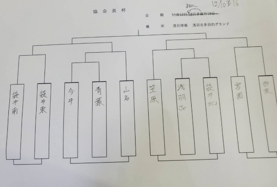 トーナメント表