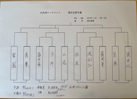 ＪＡ共済トーナメント表