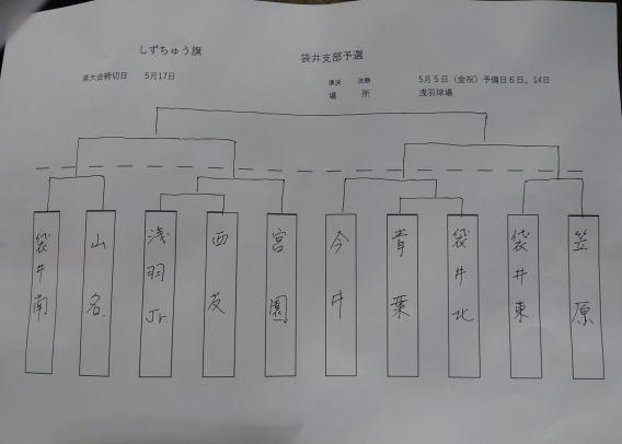 しずちゅう旗　袋井支部予選トーナメント表