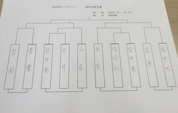 JA共済トーナメント表