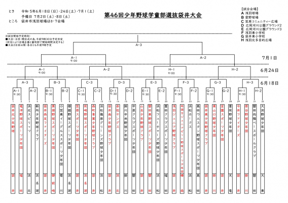 袋井大会　組み合わせ