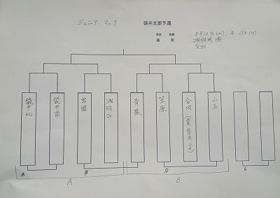 マックジュニア　トーナメント表