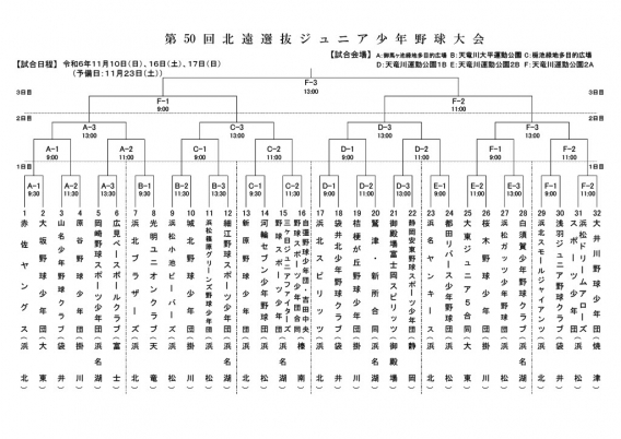 北遠選抜ジュニア少年野球大会 トーナメント表