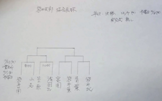 袋市支部　協会長杯