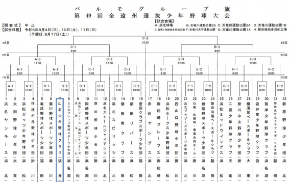 パルモグループ旗 第49回全遠州選抜少年野球大会 トーナメント表