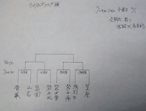 ライオンズクラブ旗トーナメント表