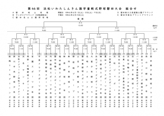 浜松いわたしんきん旗学童軟式野球大会　組合せ