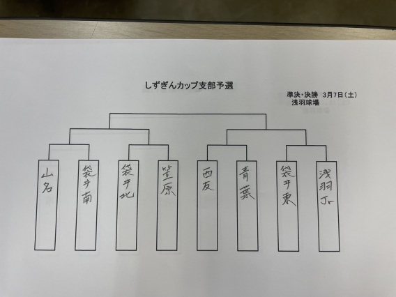 しずぎんカップ支部予選トーナメント表