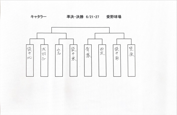 キャタラー支部予選トーナメント表