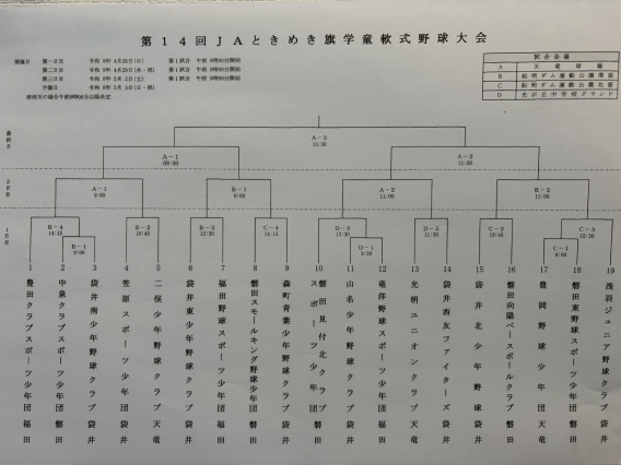 選抜大会_JAときめき旗トーナメント表