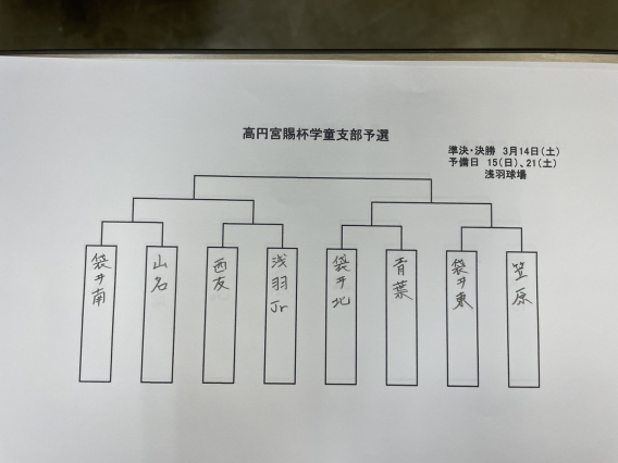 高円宮賜杯支部予選トーナメント表