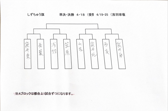 しずちゅう旗支部予選トーナメント表